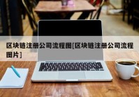 区块链注册公司流程图[区块链注册公司流程图片]